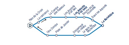 Pas à pas